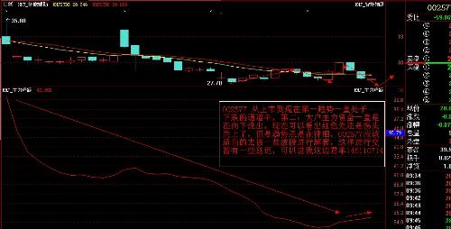 不知道现在那只股票被套的最惨？