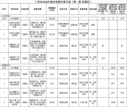 广州市南沙区、花都区、黄埔区这三个区注册的公司员工相比起其他几个区 个人所得税有什么优惠政策？