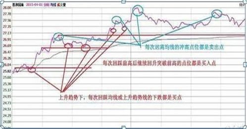 散户持有一年以上的股票卖出要交税吗？