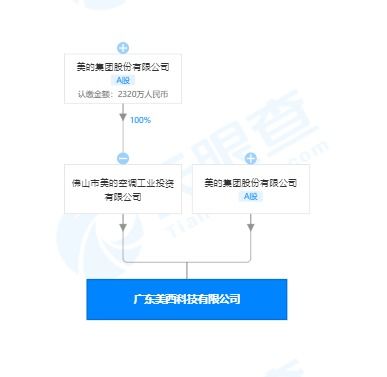 企业、公司、工厂、集团、股份有限公司有什么区别？