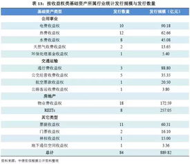 资产支持票据与普通债券的区别？