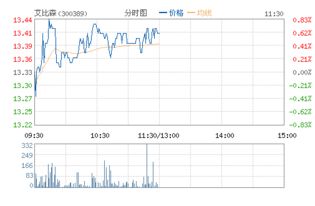 艾比森股票能长到多少100？