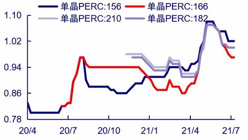 中来股份电池及组件半年营收突破20亿