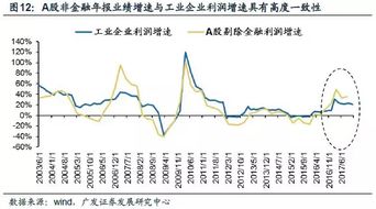 长江实业股票为什么不高