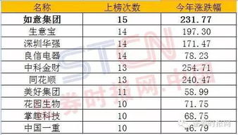 游资席位：牛股兴中