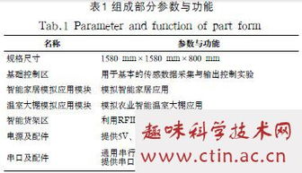 物联网毕业课程论文