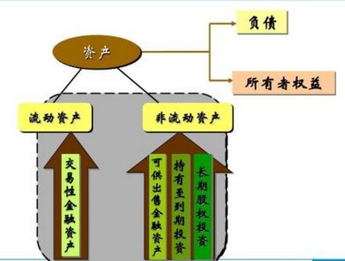 交易性金融资产