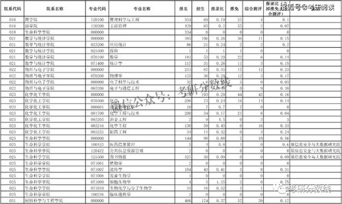 中南大学2019年各专业考研报录比 报考人数 录取人数 初试成绩等