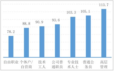 疫情冲击下,教育创业者怎么打方向盘