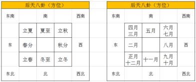 站长说易之 社交头像 读象断 三 站长版八卦万物类象研究01