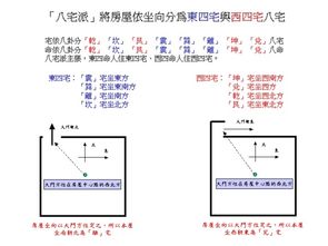 八宅真法的介绍 