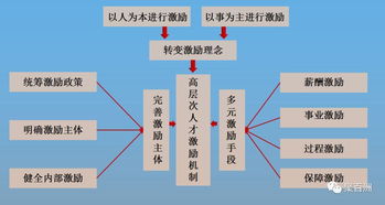 企业经营目标有哪几个方面