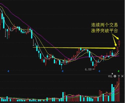 股票涨停后一直盘整？为什么？