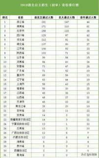 如何看待2019年苏州高考400分以上人数偏少 