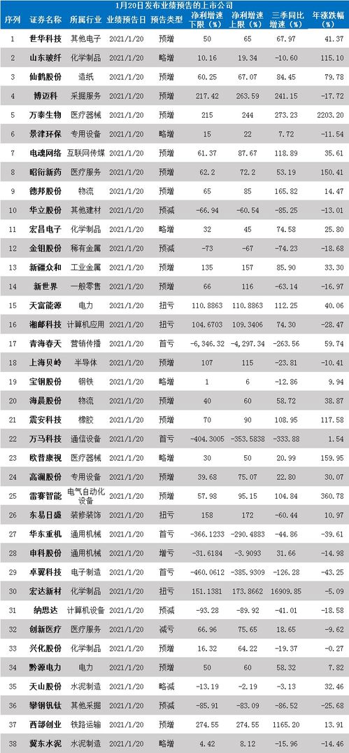 1991年12月20号是什么星座