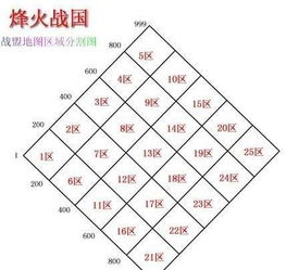 烽火战国460. 869方位图