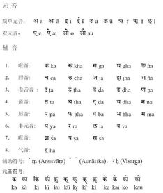 纹什么梵文咒语最好看 