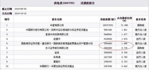 几年前在中国银行办了国泰君安证券，但一直没有激活，现在想激活却发现银行发的有账号的那张纸不见了，