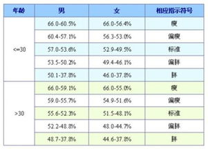 标准体重如何定义,医生教你5大专用名词,减肥 健身不要错过 