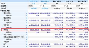 请问600831目标价多少可出?谢啦!