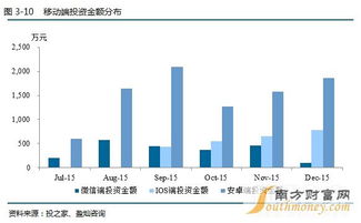 P2P网贷理财未来的发展趋势如何？