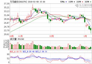 600695大江股份下周走势如何?