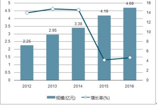 青年旅游市场分析报告(试分析国内游客旅游的需求变化趋势)