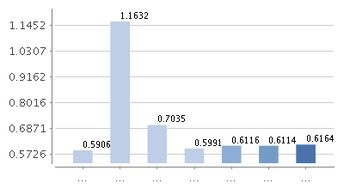 海富通的货币基金是什么意思？