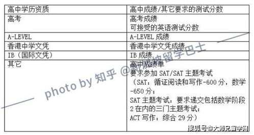 新加坡留学 2020 21新加坡 6大公立大学 本科申请要求汇总