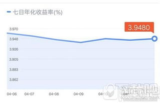 理财通提现要手续费吗