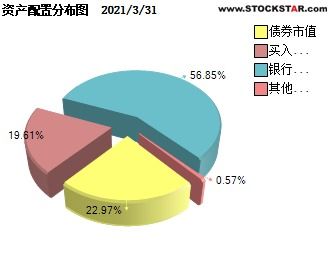 货币型基金有哪些风险