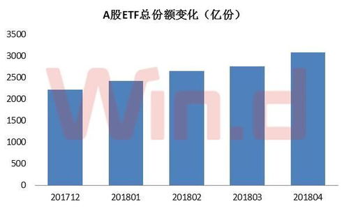 怎么区分一个股票或者基金是不是创业板