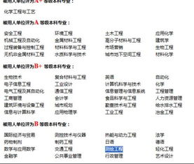 南京工业大学属不属于211工程啊 土木工程学院在哪个校区 测绘专业怎么样啊,薪水如何 