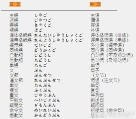 日语学习小常识 语法术语名称,日语词汇分类