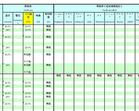 如何在excel中快速画出表格线 