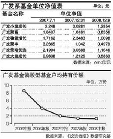 现在买广发基金的什么比较好现在广发基金的哪支基金