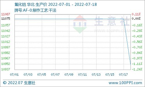 铝价格 今日铝价行情