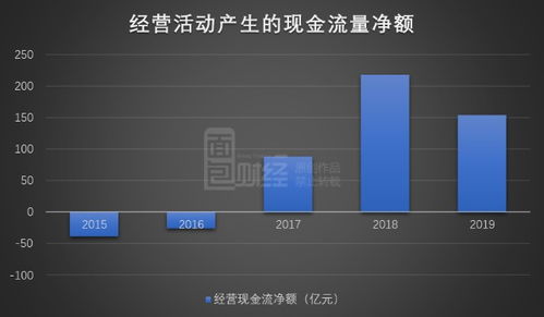 怎么查一个公司的债务成本