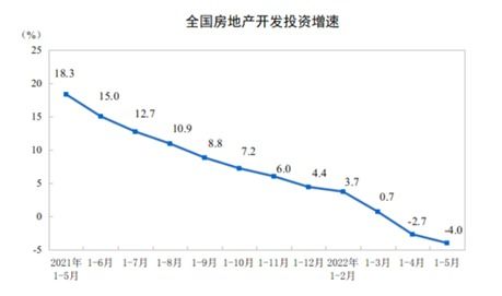 30年期TIPS收益率首次接近2%，新熊市信号出现？