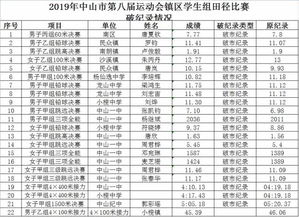 破22项市纪录 为中山24个镇区774名学生组田径运动员打call 