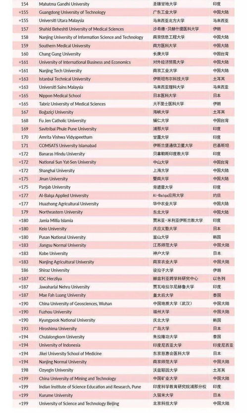 泰国哪些大学排名