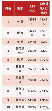 世界各国实力大排名 结果太惊讶,中国排名竟是.....