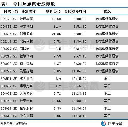 守仓怎么能成功