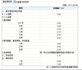 我投资5万，放在和元信业一年能赚多少？