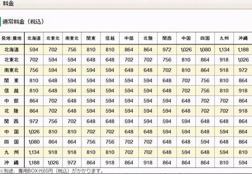 冷知识 日本最有名的快递 ヤマト运输