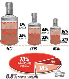 全国酒量排行,江苏人第三