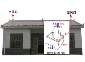 自建房屋顶设计案例