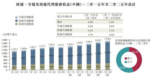 货运代理行业按什么税目