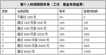 比特币提现需要交个人所得税吗(香港买比特币要交税吗)