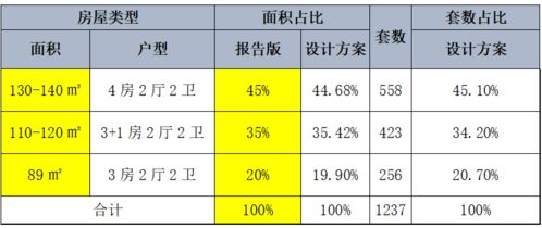 项目的卖点如何确定？什么是卖点？